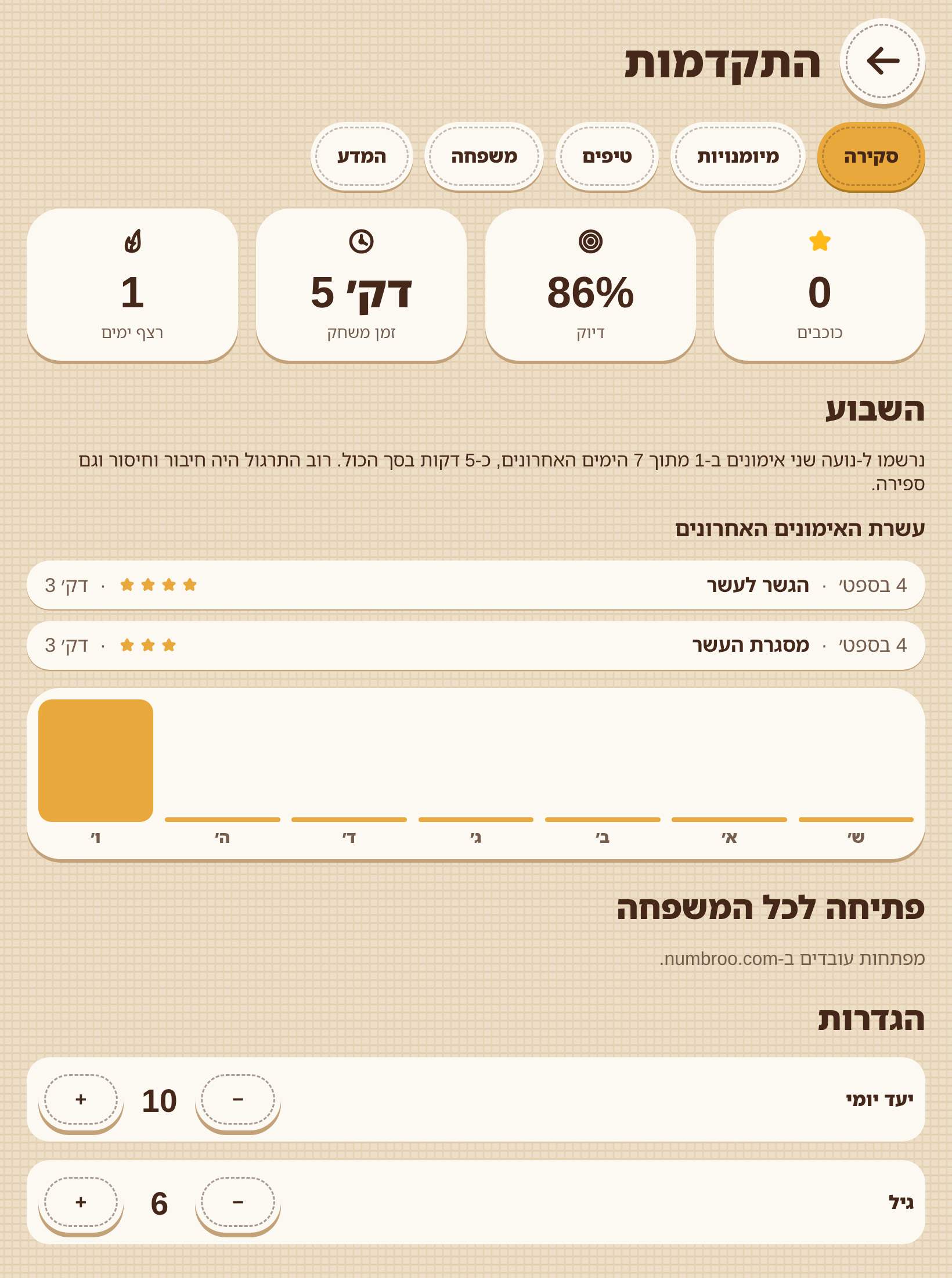 אזור המבוגרים: השבוע, מיומנויות מתבססות ופעילות לעשות יחד.